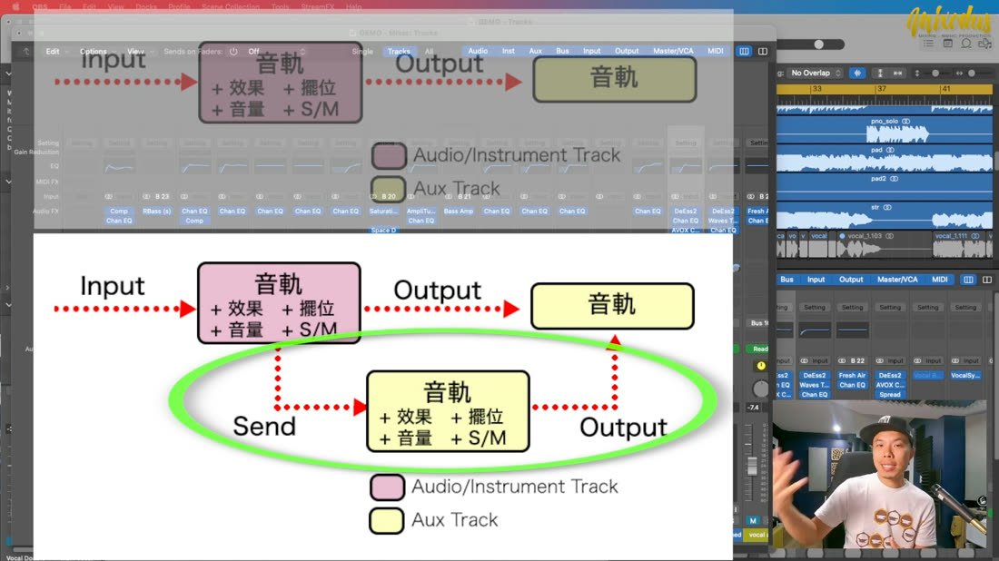 課堂畫面:Robin 講解 Logic Pro 的 Send 及 Aux 訊號傳輸
